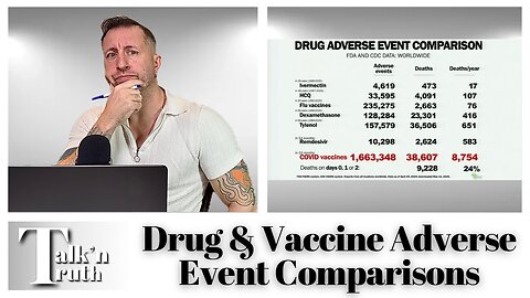Comparing Drug & Covid Vaccine Adverse Events