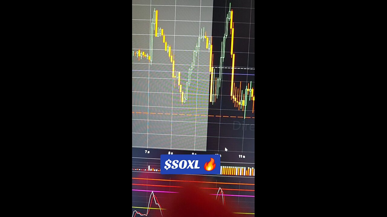$SOXL🔥