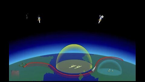 Russian Avangard Missile System