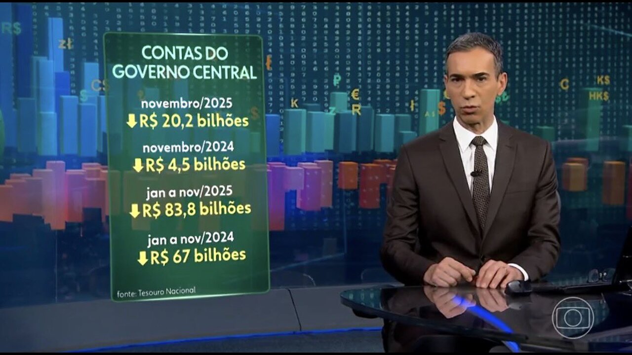 Contas do governo acumulam rombo de R$ 83,8 bilhões até novembro