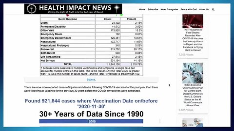 "Dr. Peterson Pierre Discusses 'Huge Preborn Death Spike'"