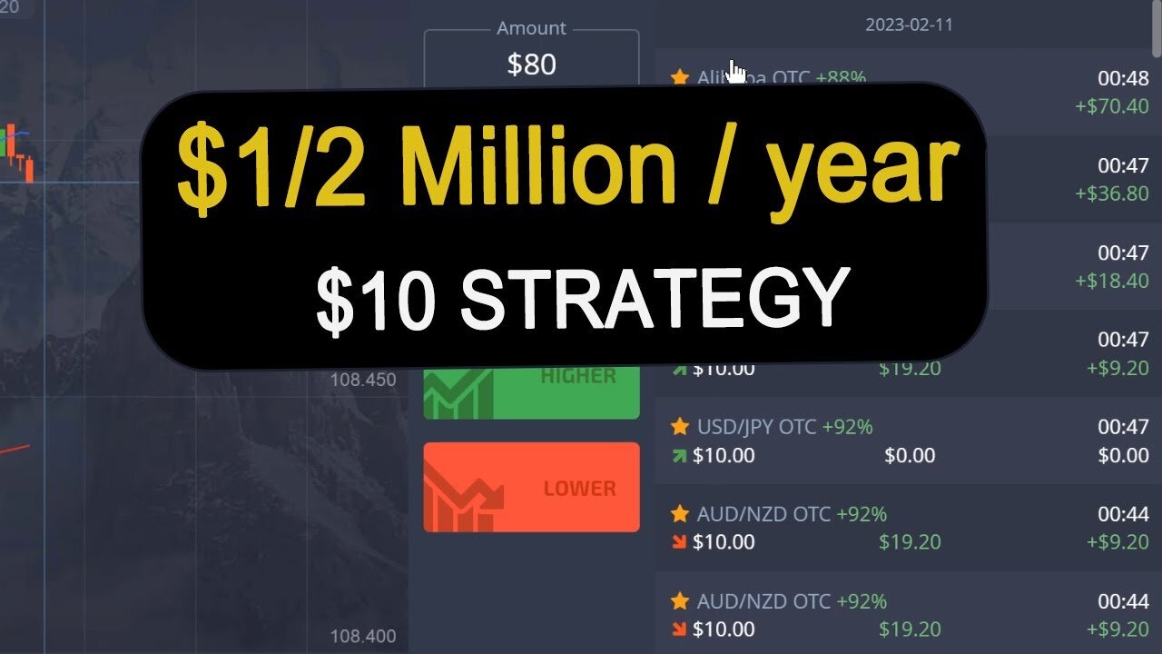 Quick Trades Add up to Huge Profits!