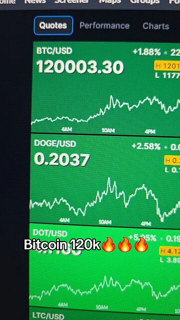 Bitcoin 120k 🔥🔥🔥