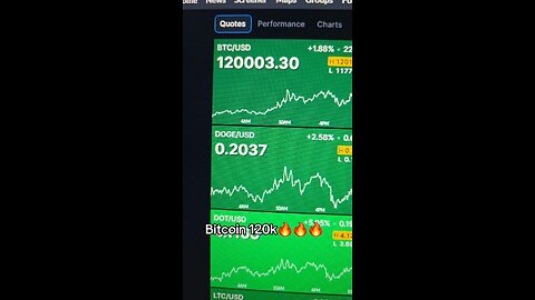 Bitcoin 120k 🔥🔥🔥