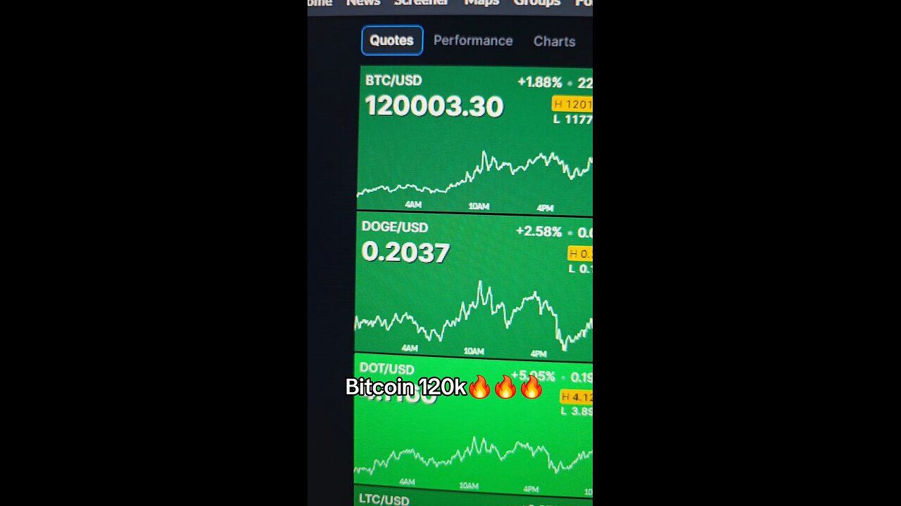 Bitcoin 120k 🔥🔥🔥