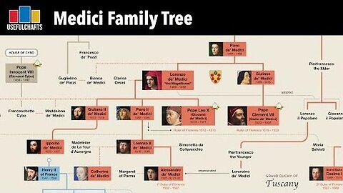 "Exploring the Medici Dynasty: Notable Rulers of Florence and their Family Tree"