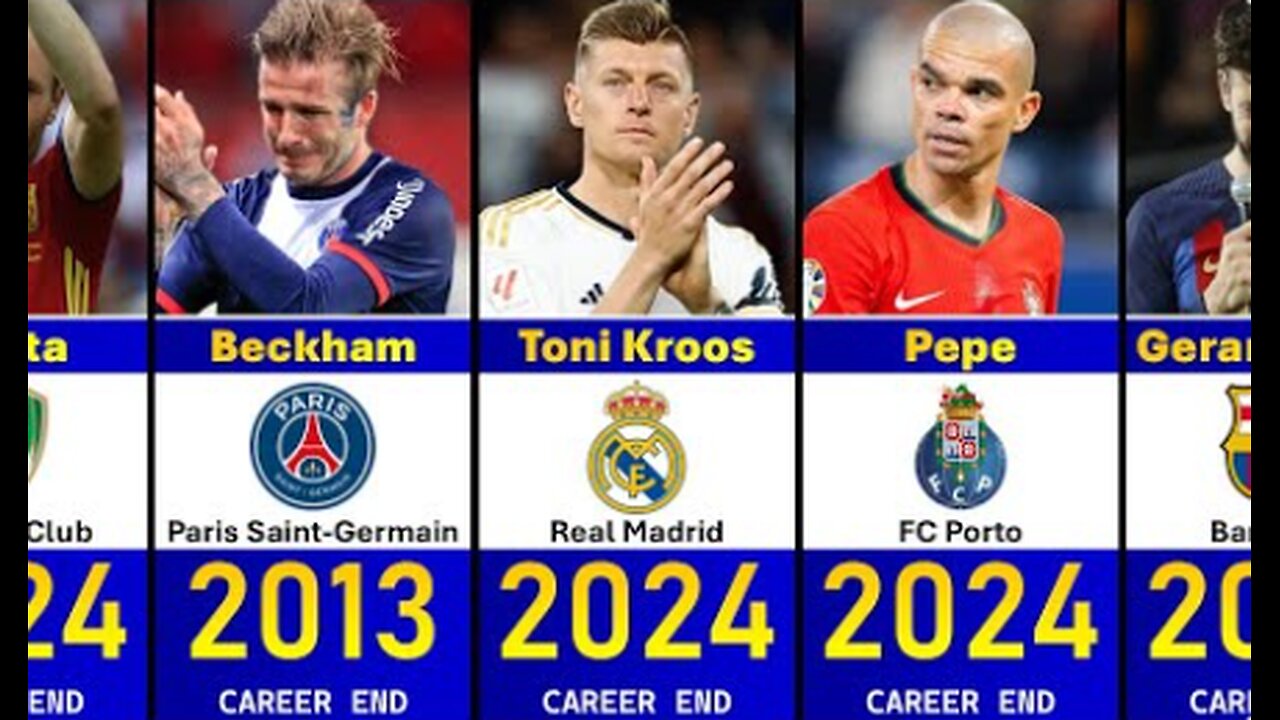 SO SAD 🥺- Best Football Players Who Have RETIRED 2000-2025