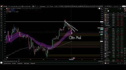 Late to buy BTC?