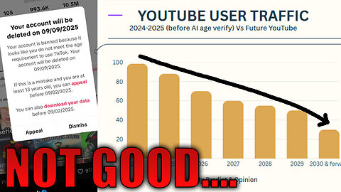 YouTube Is Going To End - Here's What Happen In Future After Age Verification