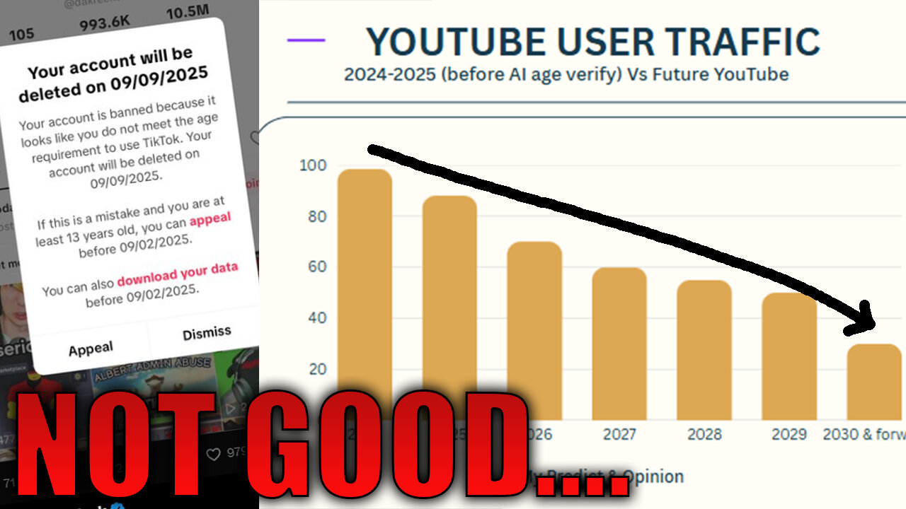 YouTube Is Going To End - Here's What Happen In Future After Age Verification