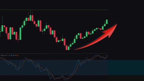 Easy Stochastic Strategy That Is Effective | Forex Daytrading Strategy