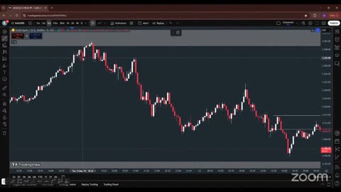 Gold Snap XAUUSD Live Trade Tips #Gold #Forex