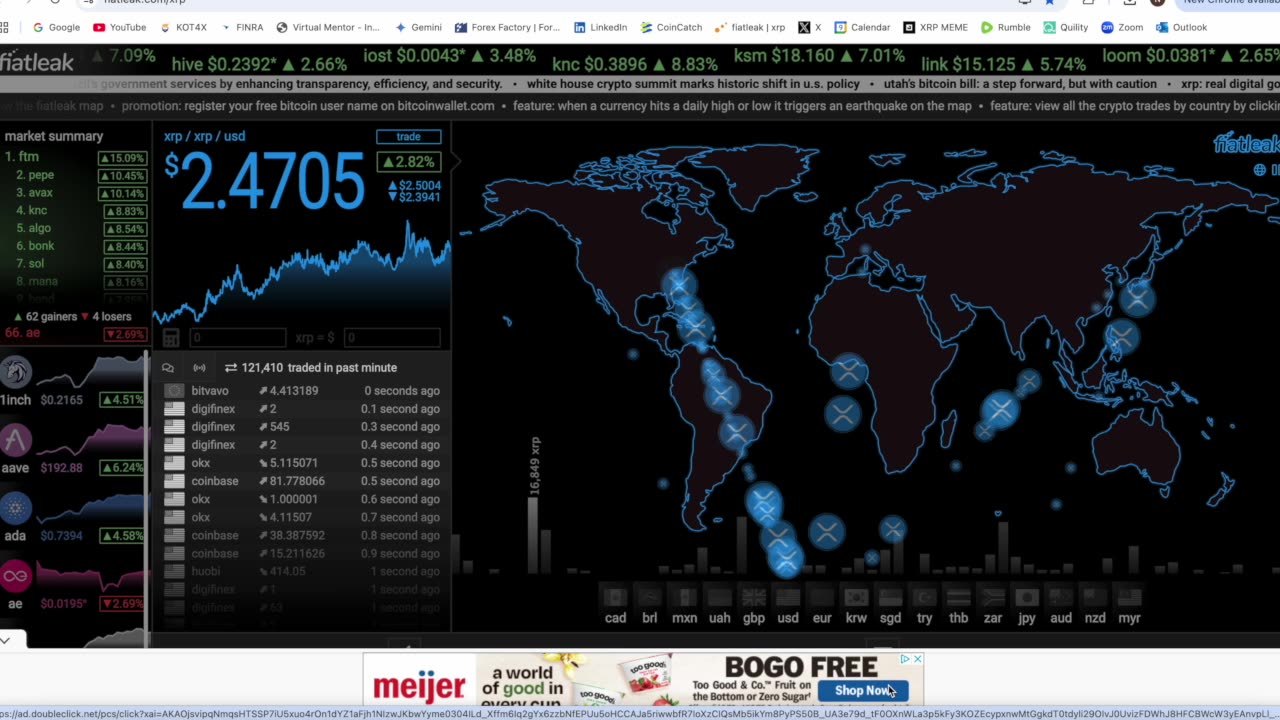 Time Is Running Out To Buy XRP!!! This Week Could Be The Week