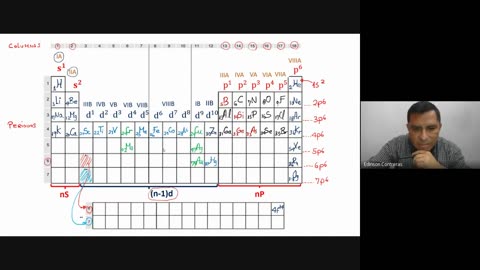 PAMER SEMESTRAL 2023 | Semana 03 | Química: Tabla Periódica