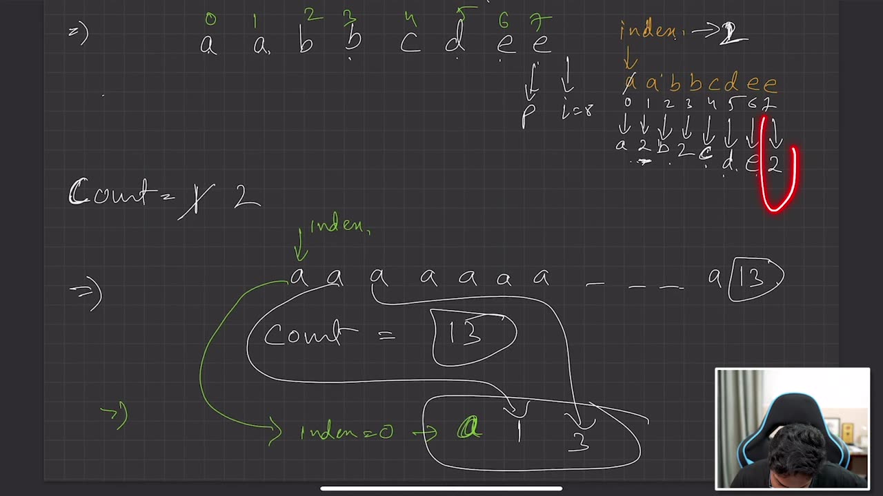 80. String Compression