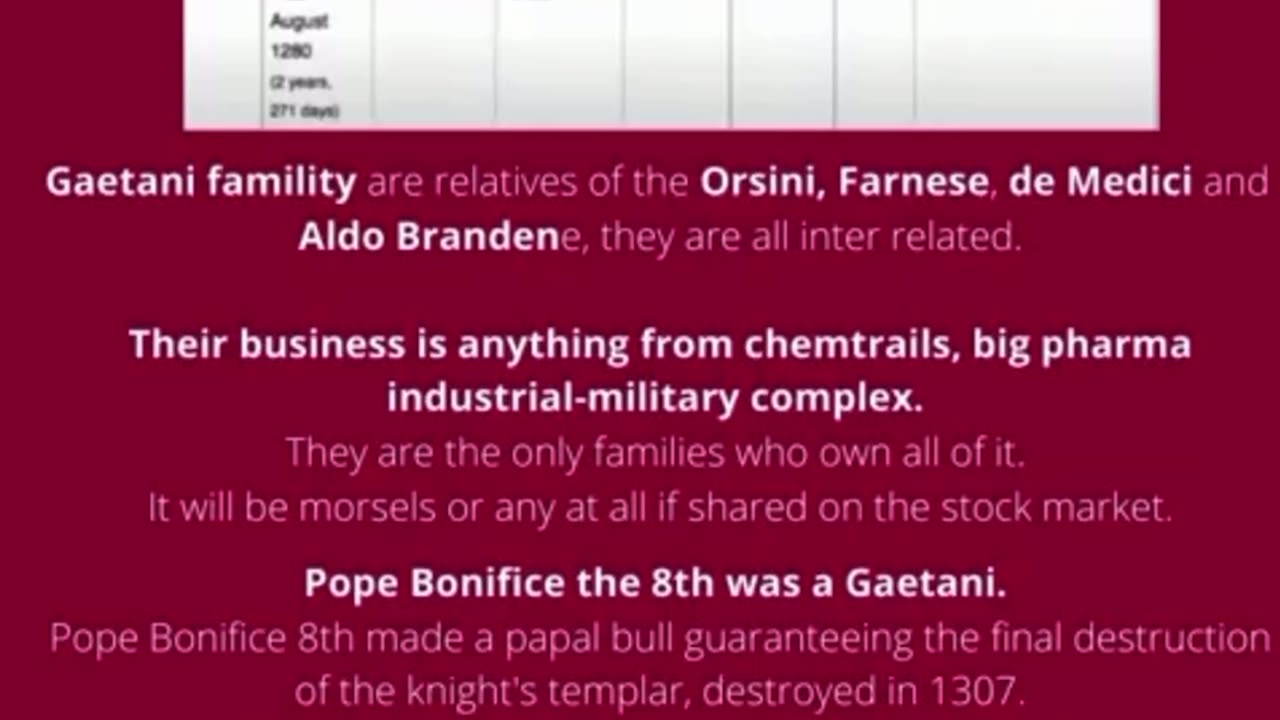 13 Zoro Astrian Blood Line Families - MUST WATCH!!! (Read Description)