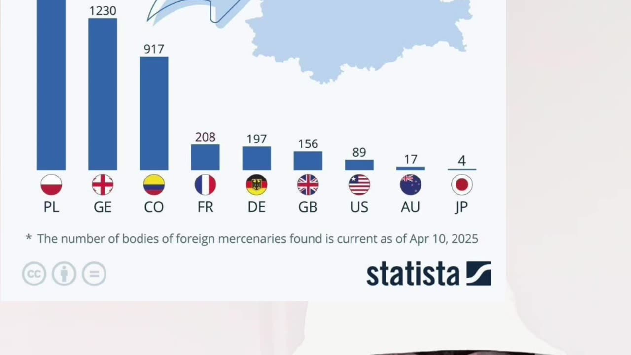 Russian chart shows Ukrainian mercenaries killed in Kursk.