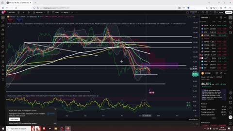 Stocks Vs BTC Will We Drop More
