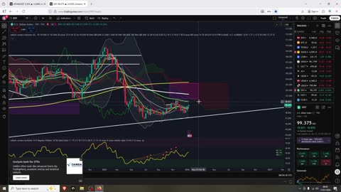 Crypto Prices Will Punch Hgher Soon