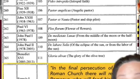 MOTHER MARY NUMBER 17 PROPHECY OF THE POPES POPE LEO KIM CLEMENT PROPHECY