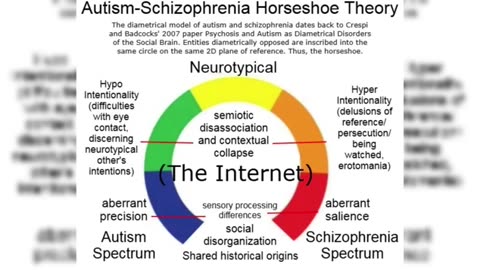 Digital Sorcery: The Occult History of Psychological Warfare