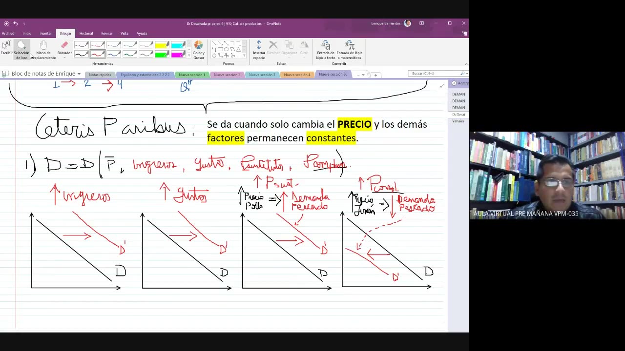 CEPRE UNI 2022 - 1 | Semana 06 | Economía