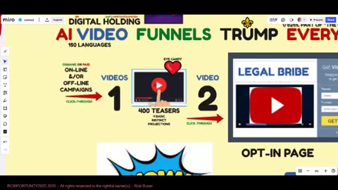 DIGITAL HOLDING - REAL WORLD ASSETS TOKENIZATION & AI VIDEO FUNNELS (001) TOP TEAM ROB BUSER