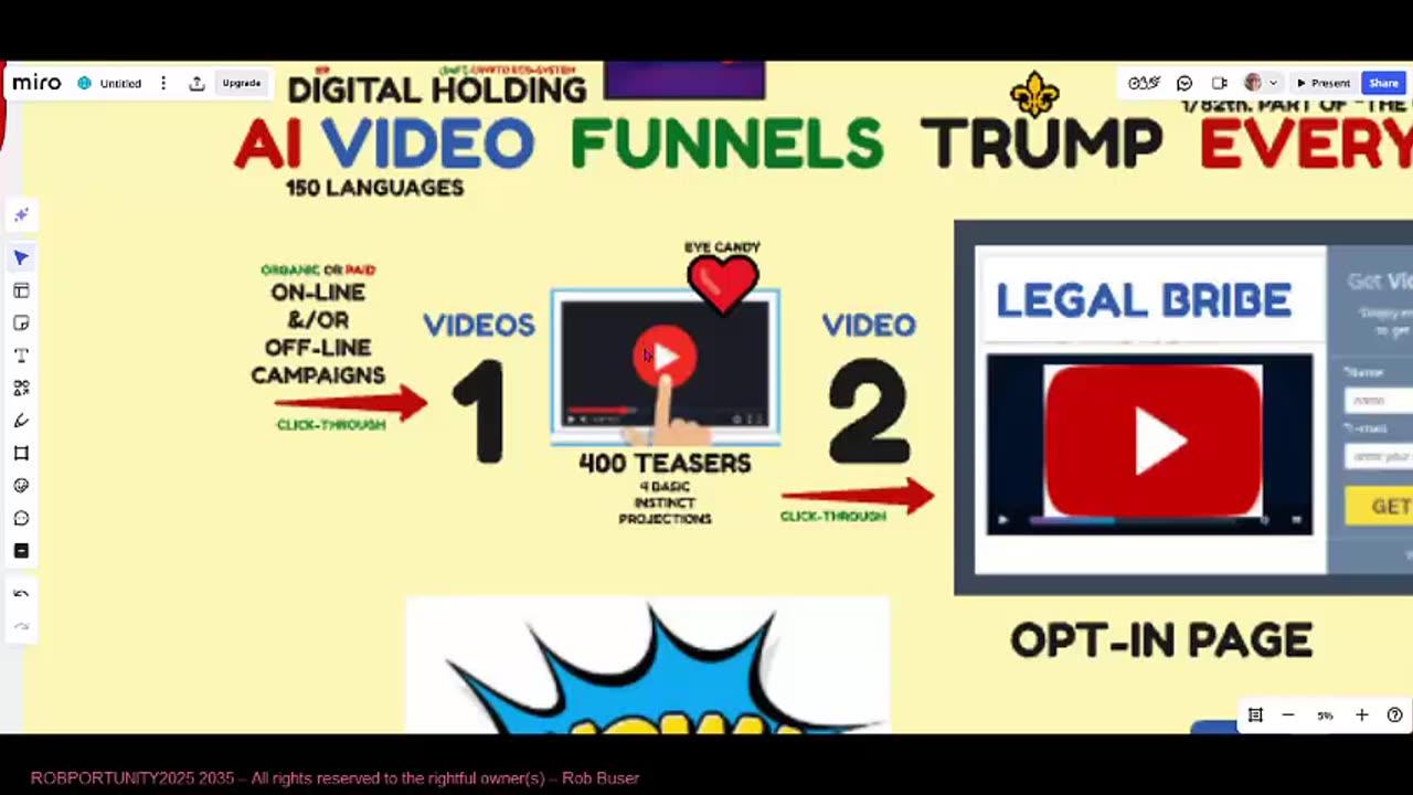 DIGITAL HOLDING - REAL WORLD ASSETS TOKENIZATION & AI VIDEO FUNNELS (001) TOP TEAM ROB BUSER