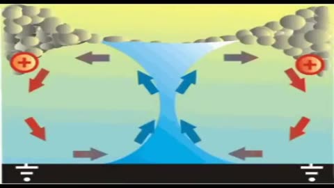 Hyperborean Physics - UFOs and Viktor Schauberger's Implosion-Based Aether Science