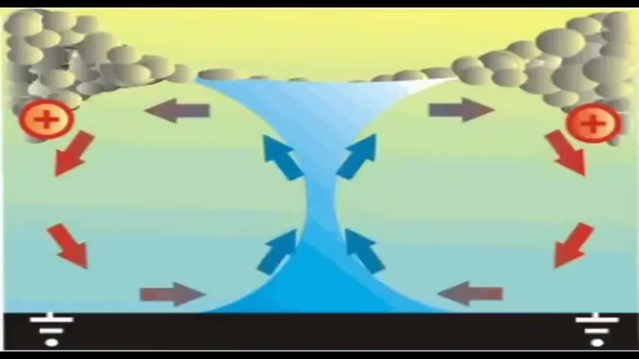 Hyperborean Physics - UFOs and Viktor Schauberger's Implosion-Based Aether Science