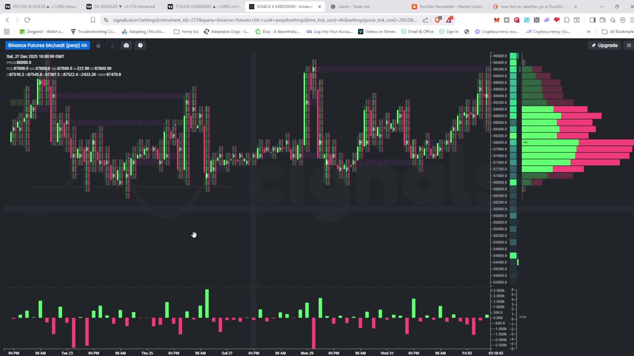 Bottom in or we 70 to 60k area before bottom?... !discord