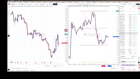 4 Hour and 15 minute strategy test