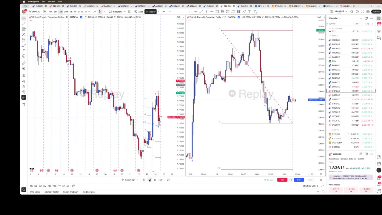 4 Hour and 15 minute strategy test