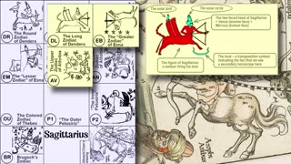 NewChronology - Dating of Egyptian Zodiacs - Part 6
