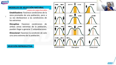 ANUAL ADUNI 2025 | Semana 16 | Filosofía | Economía | Biología