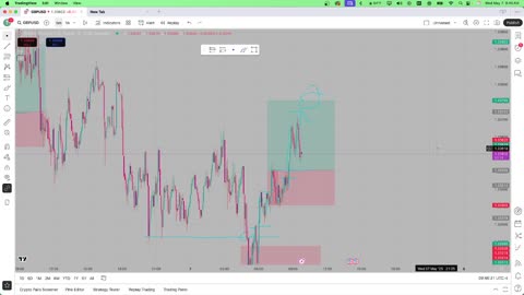 trading?