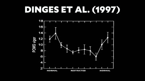 QA10 Changes in Sleep Patterns