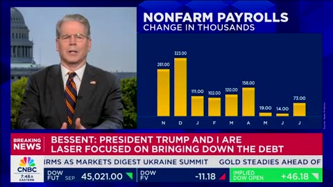 Sec Scott Bessent: High rates are crushing homebuilding & driving up housing costs.
