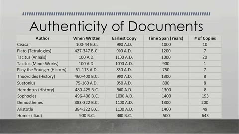 The Trustworthiness of the New Testament2