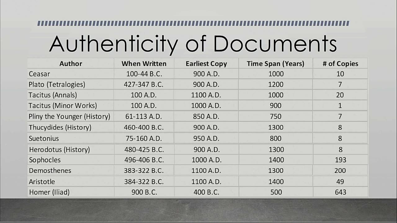 The Trustworthiness of the New Testament2