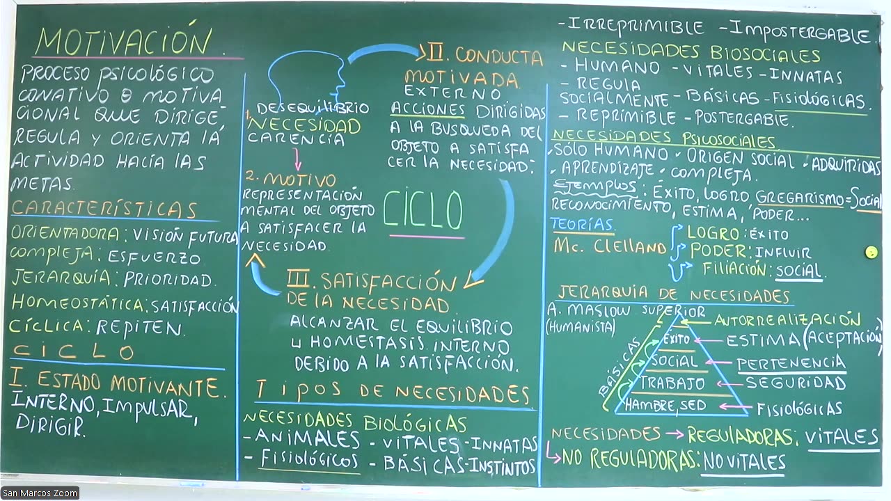 VONEX SEMESTRAL 2024 | Semana 16 | Psicología