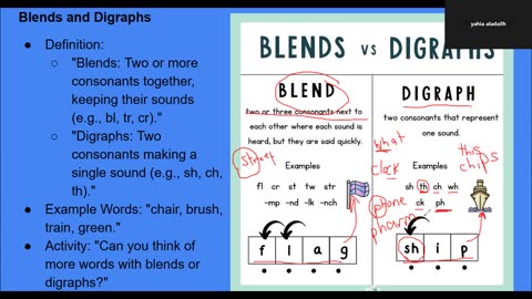 Consonants