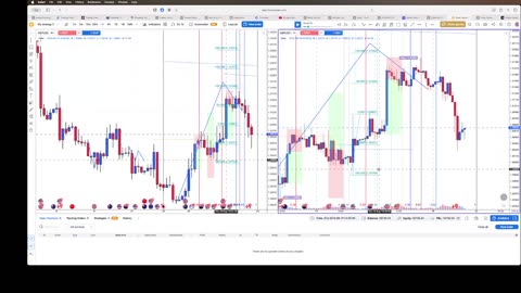 Testing the 1 hour manipulation within the 4 hour manipulation