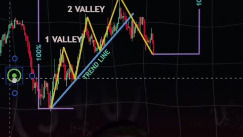 🌟🔍 Discovering Trading Wisdom: Strategies with Market Patterns! 📈📊