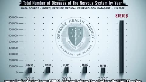 Shortly after U.S. military whistleblowers exposed an alarming 1100% increase in ...