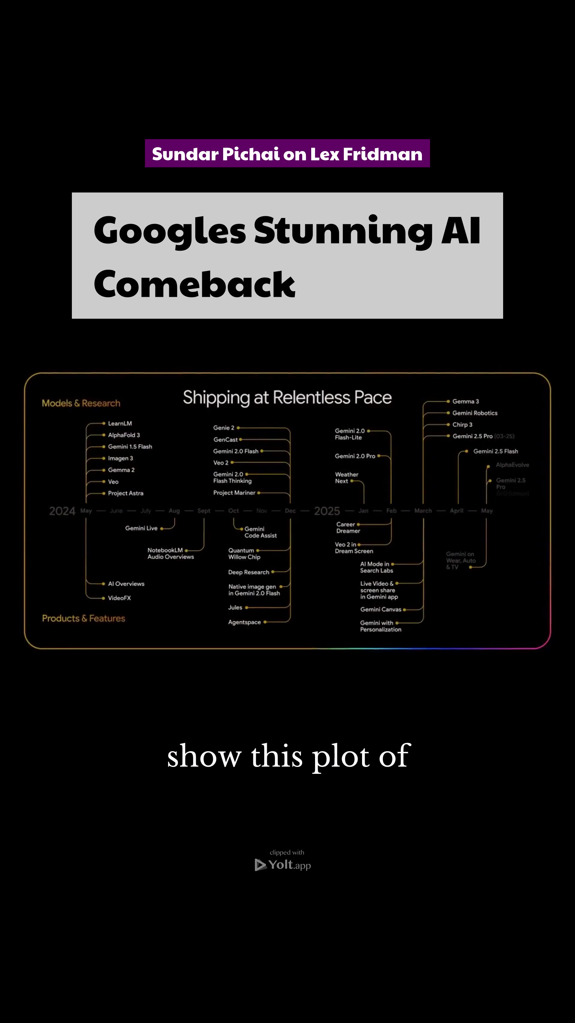 From Doubt to Dominance: Google - Sundar Pichai on Lex Fridman #ai #google #sundarpichai #airace