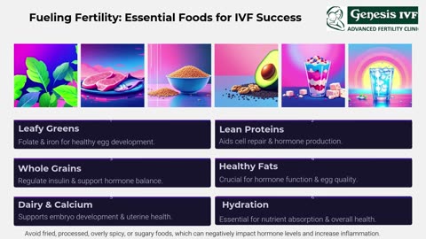 Nourishing Your Body for IVF: A Comprehensive Guide to Diet and Supplements for Fertility Success