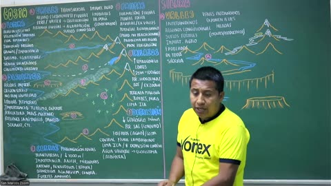 VONEX REPASO 2025 - 1 | Semana 05 | Geografía