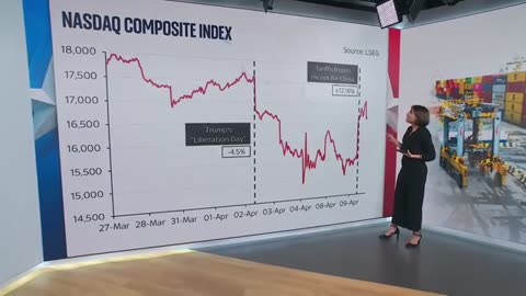 "Analyzing Trump's U-turn: The Impact of Tariffs on the Bond Market"