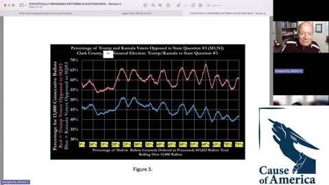 Fake Counts! A Deep Dive with Dr. Walter Daugherity - CoA Monday Night Call Replay